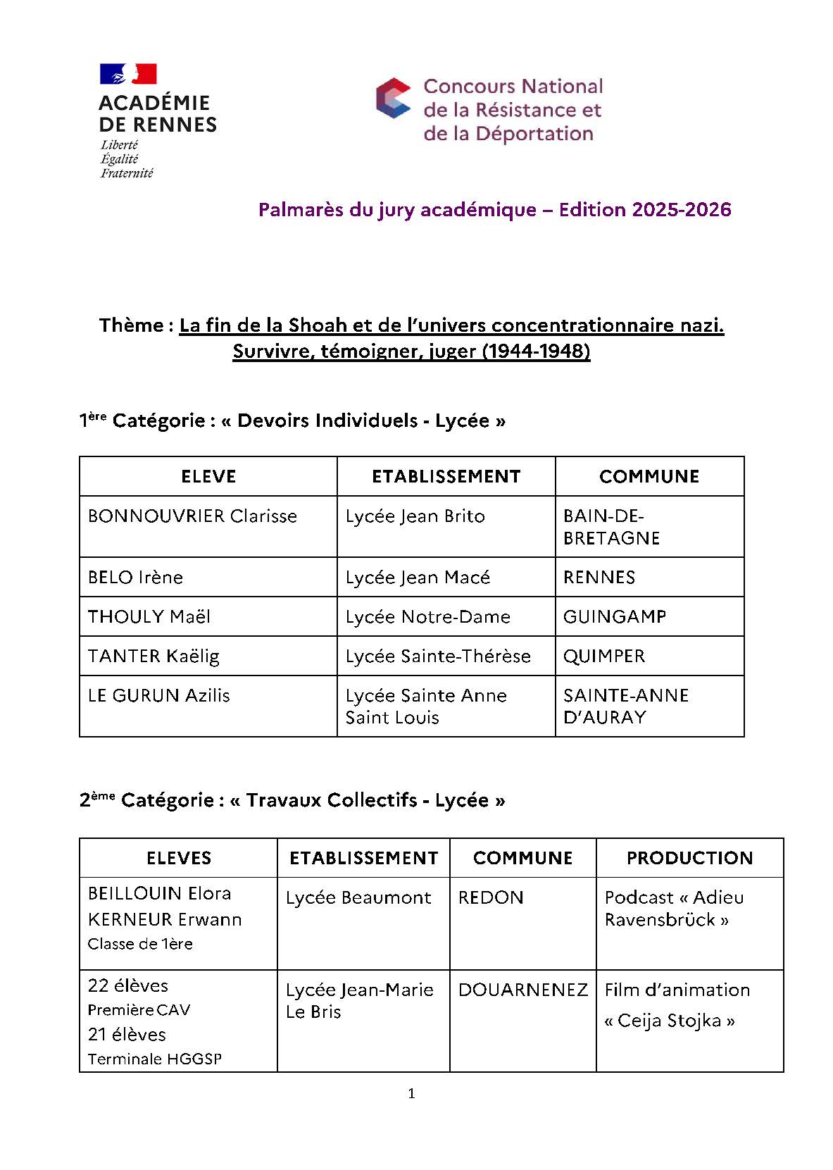 palmares du jury acad mique cnrd 2026 27421 0 Page 1
