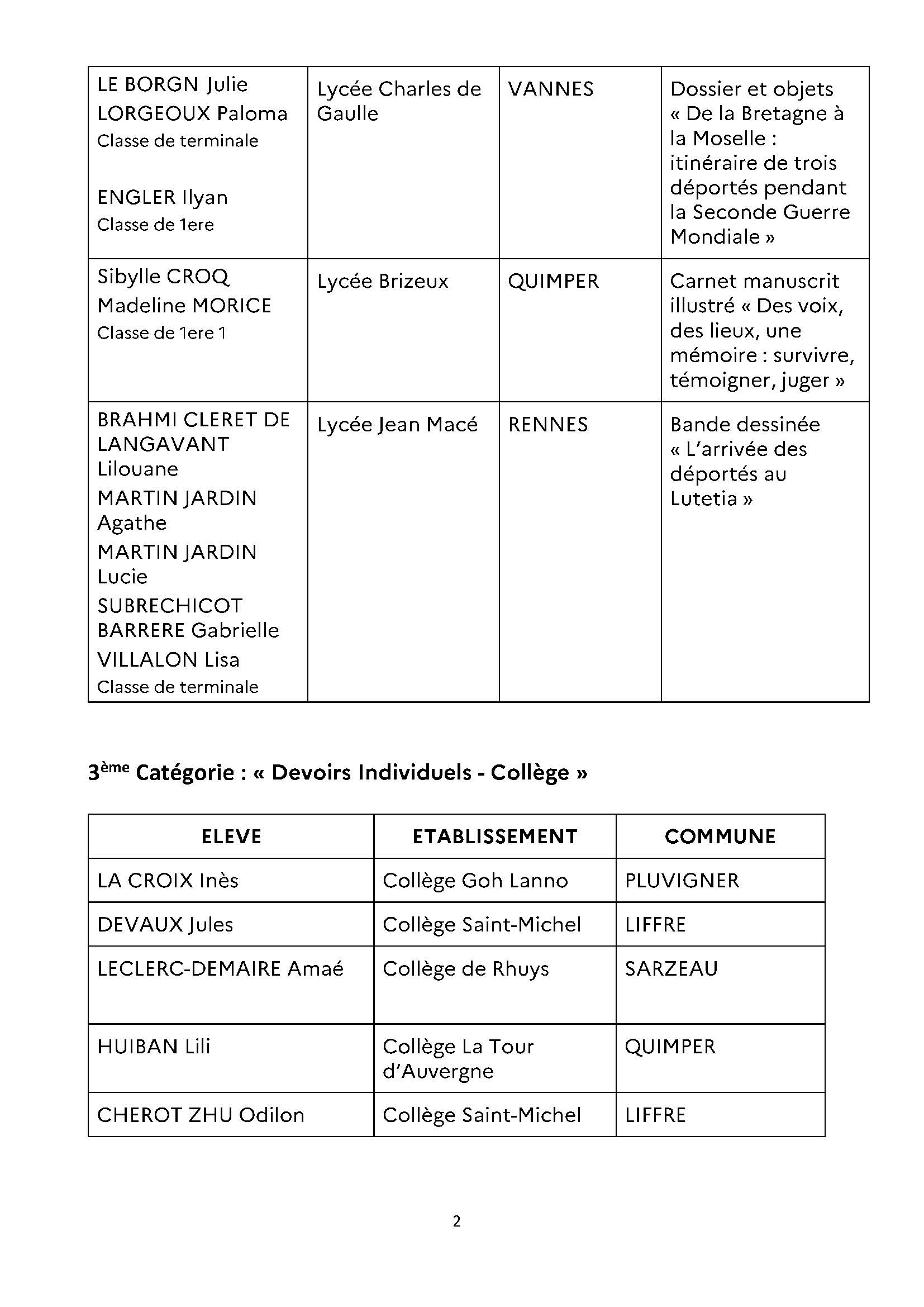 palmares du jury acad mique cnrd 2026 27421 0 Page 2