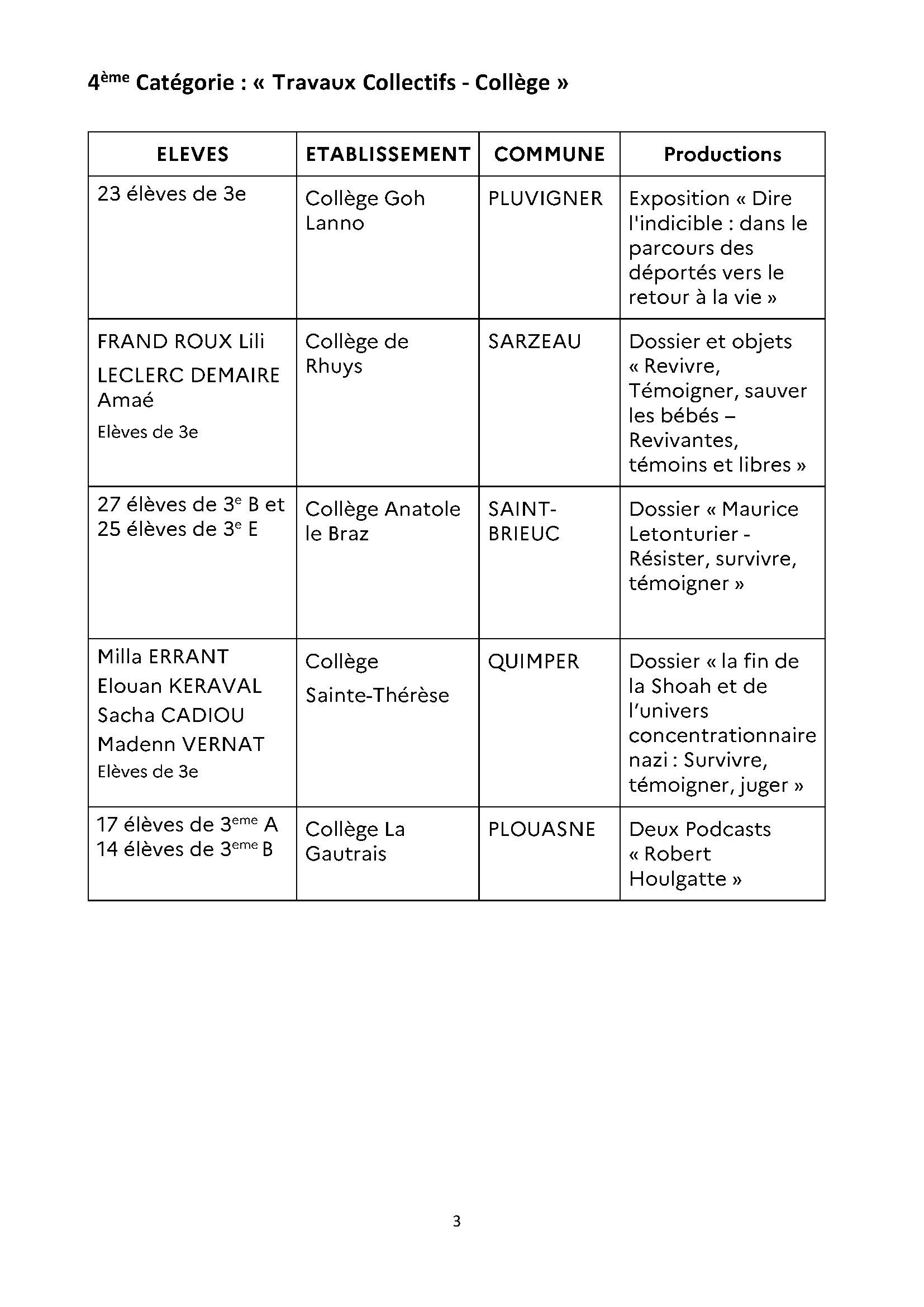 palmares du jury acad mique cnrd 2026 27421 0 Page 3